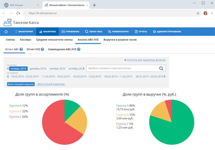 ОФД: отправка электронных чеков